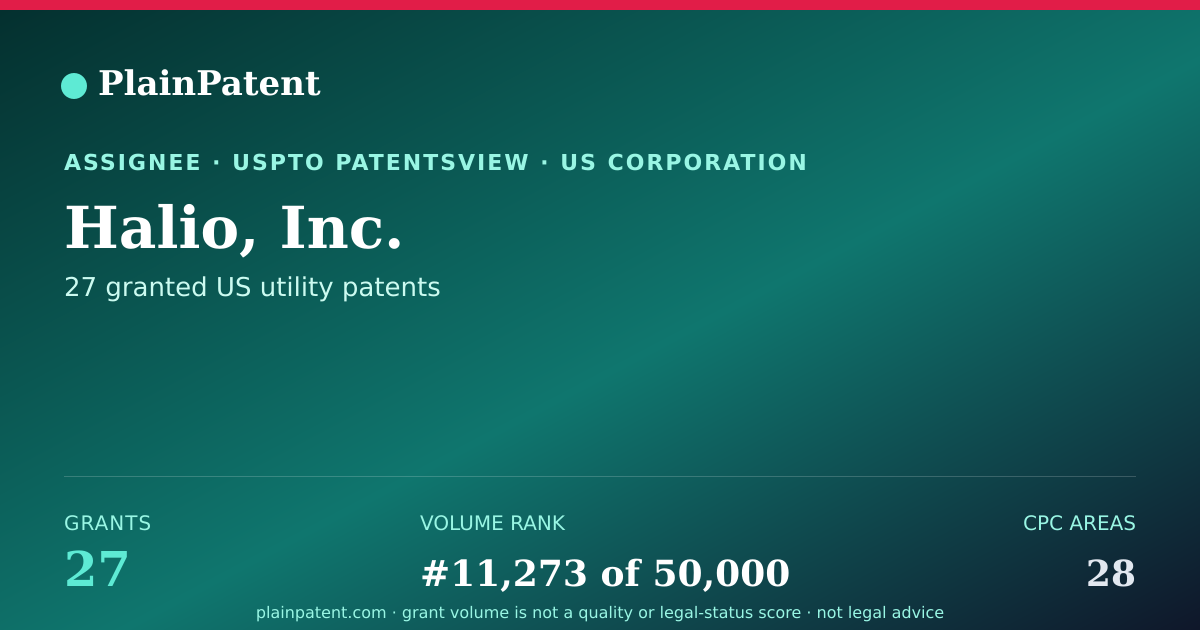 Shareable card for Halio, Inc. Patent Portfolio