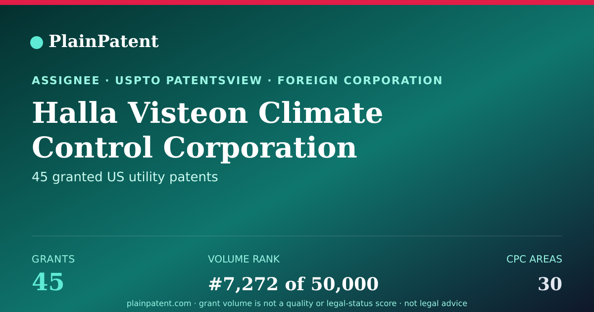 Shareable card for Halla Visteon Climate Control Corporation Patent Portfolio