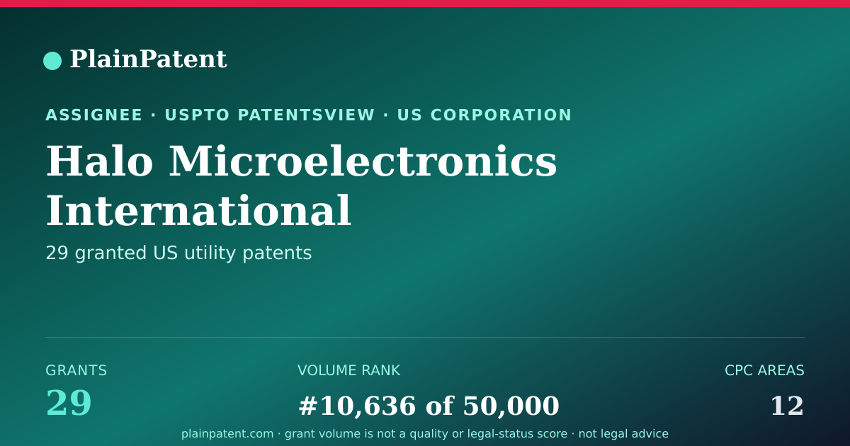 Shareable card for Halo Microelectronics International Patent Portfolio