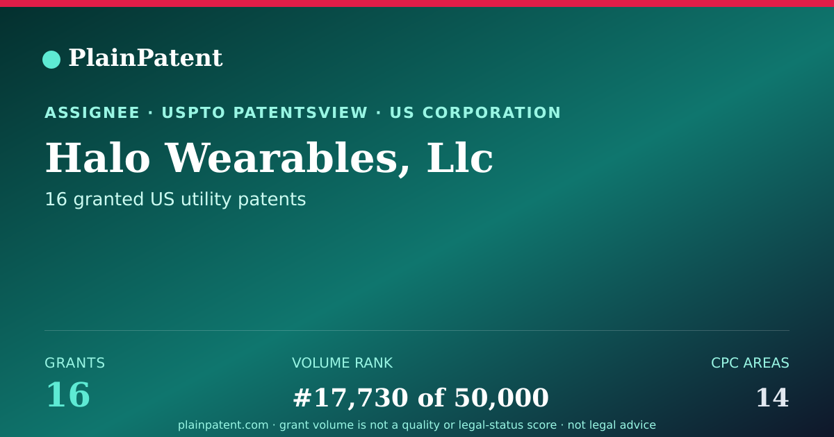 Shareable card for Halo Wearables, Llc Patent Portfolio