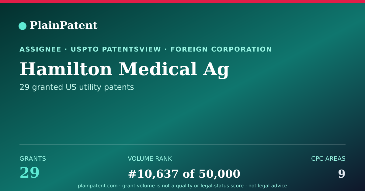 Shareable card for Hamilton Medical Ag Patent Portfolio
