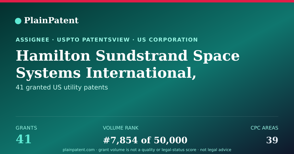 Shareable card for Hamilton Sundstrand Space Systems International, Inc. Patent Portfolio