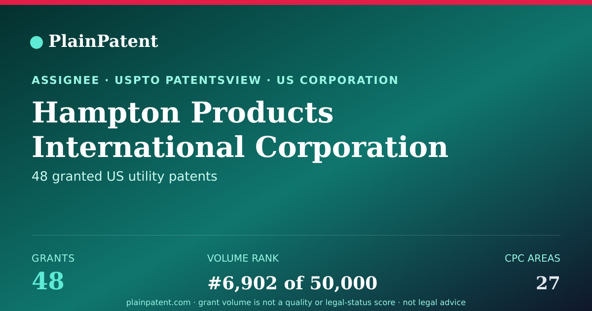 Shareable card for Hampton Products International Corporation Patent Portfolio