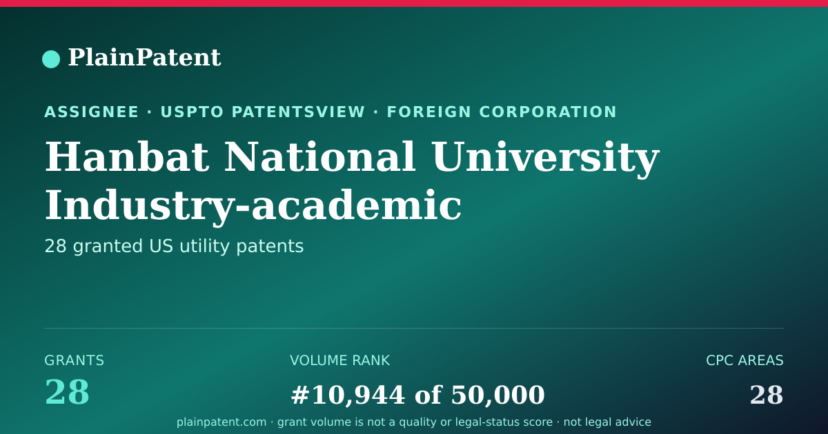 Shareable card for Hanbat National University Industry-academic Cooperation Foundation Patent Portfolio