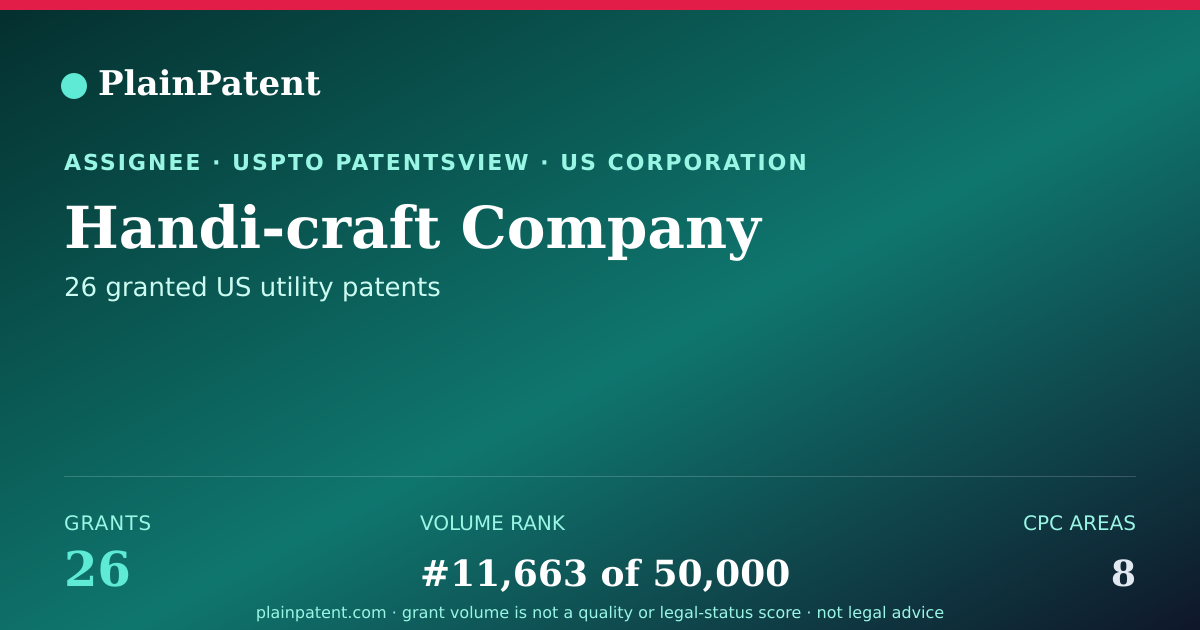 Shareable card for Handi-craft Company Patent Portfolio