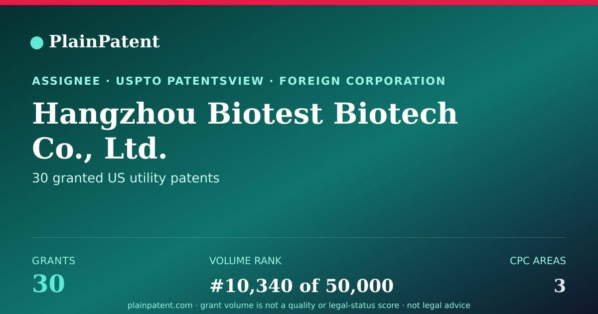 Shareable card for Hangzhou Biotest Biotech Co., Ltd. Patent Portfolio