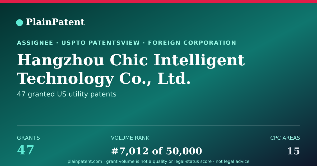 Shareable card for Hangzhou Chic Intelligent Technology Co., Ltd. Patent Portfolio