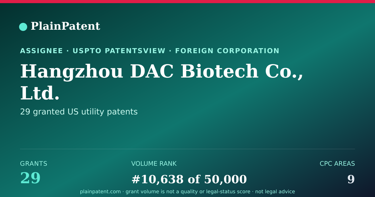 Shareable card for Hangzhou DAC Biotech Co., Ltd. Patent Portfolio