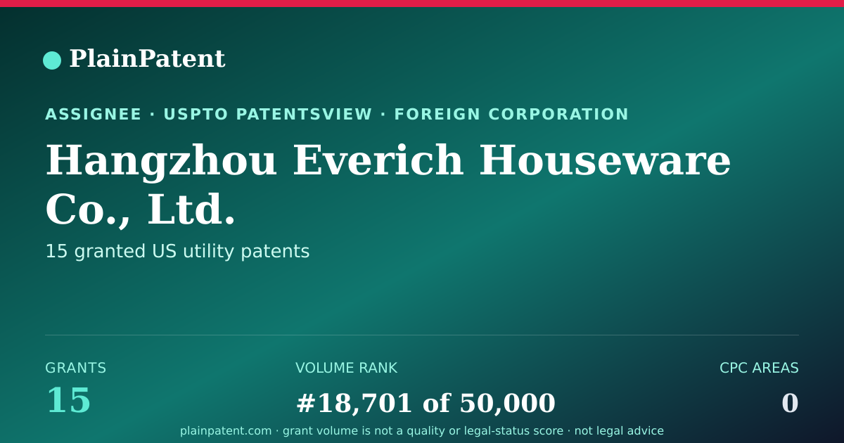 Shareable card for Hangzhou Everich Houseware Co., Ltd. Patent Portfolio
