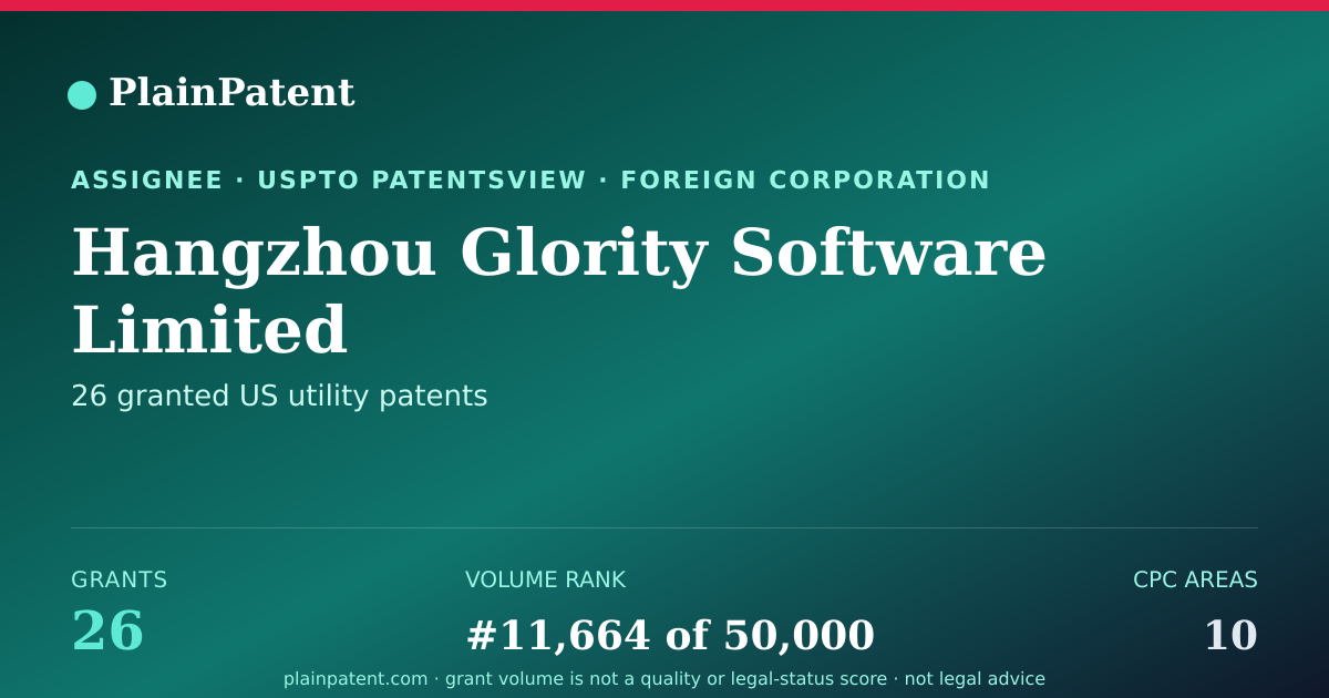 Shareable card for Hangzhou Glority Software Limited Patent Portfolio