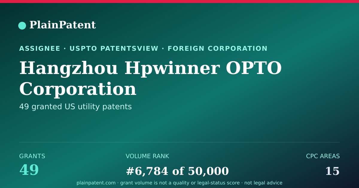 Shareable card for Hangzhou Hpwinner OPTO Corporation Patent Portfolio