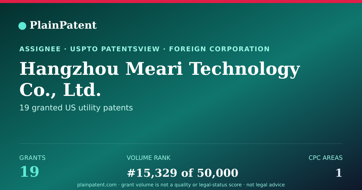 Shareable card for Hangzhou Meari Technology Co., Ltd. Patent Portfolio