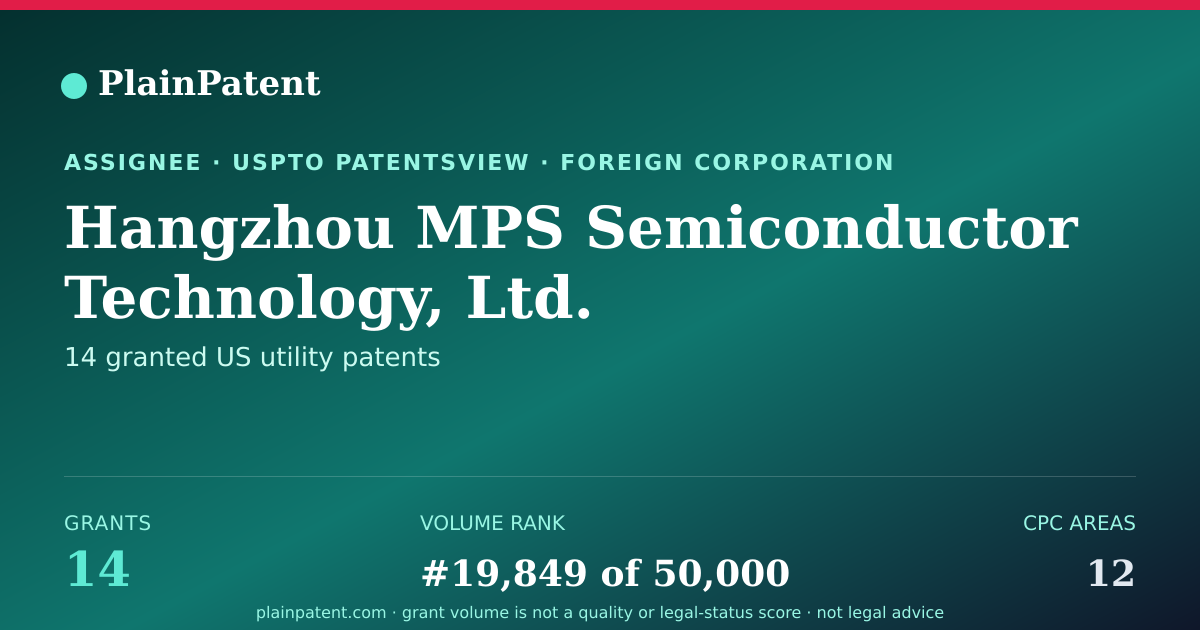 Shareable card for Hangzhou MPS Semiconductor Technology, Ltd. Patent Portfolio