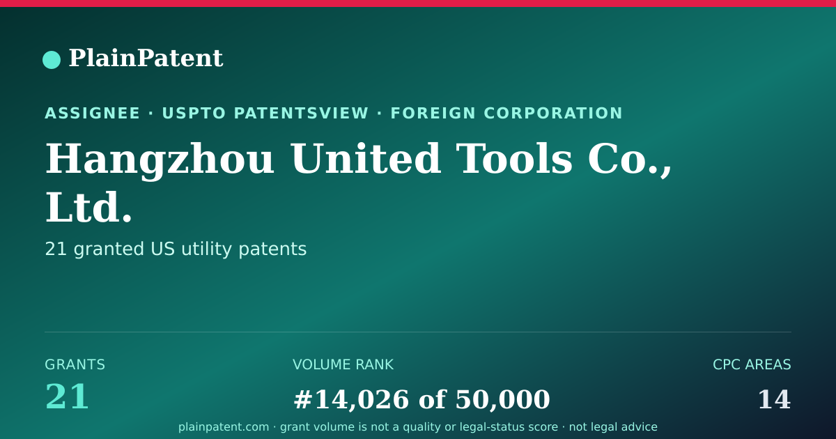 Shareable card for Hangzhou United Tools Co., Ltd. Patent Portfolio