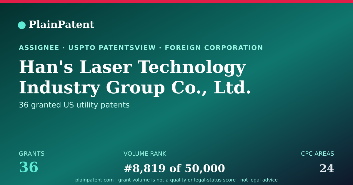 Shareable card for Han's Laser Technology Industry Group Co., Ltd. Patent Portfolio