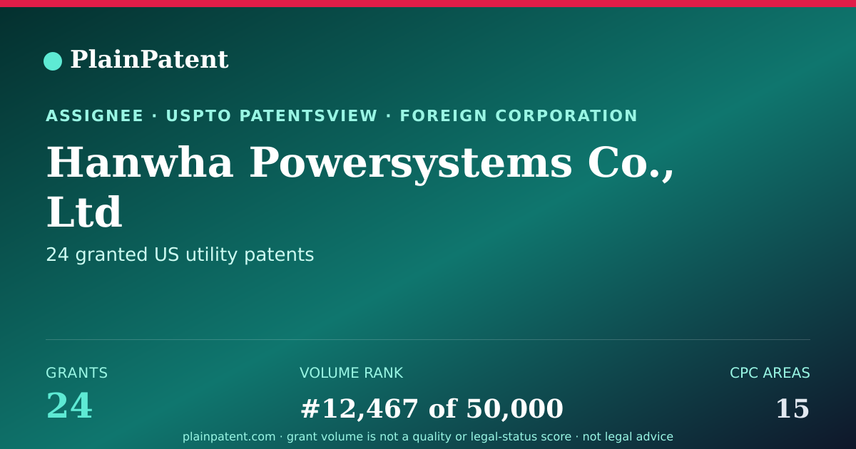 Shareable card for Hanwha Powersystems Co., Ltd Patent Portfolio