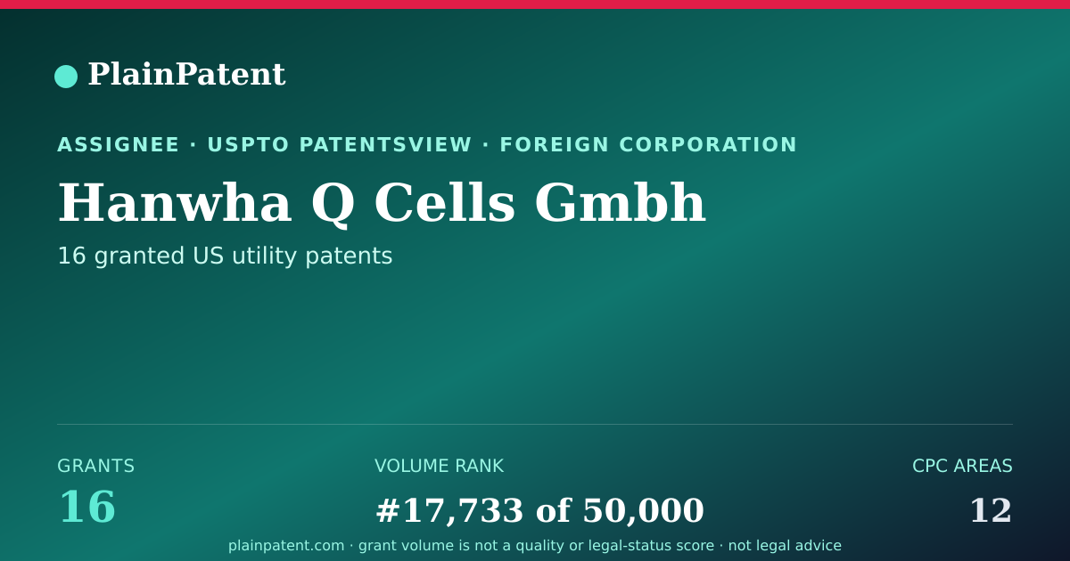 Shareable card for Hanwha Q Cells Gmbh Patent Portfolio