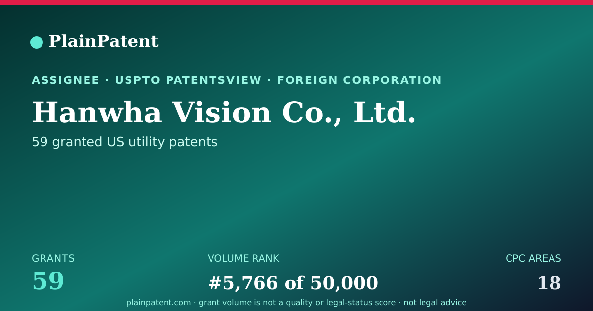 Shareable card for Hanwha Vision Co., Ltd. Patent Portfolio