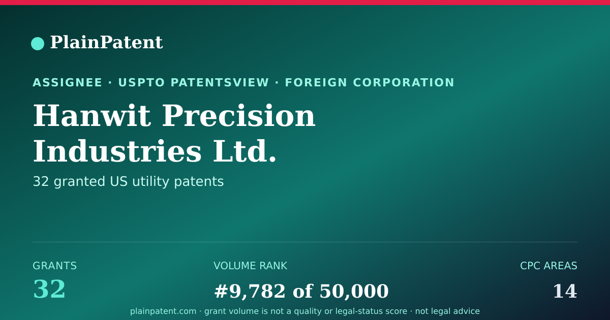 Shareable card for Hanwit Precision Industries Ltd. Patent Portfolio
