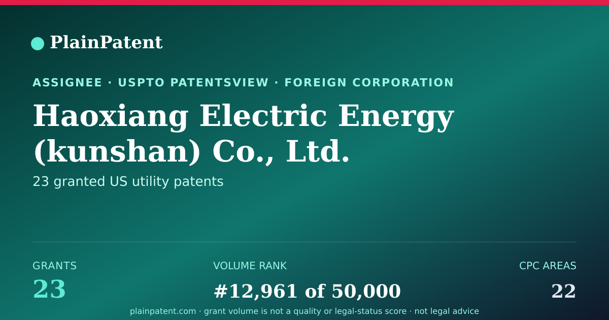 Shareable card for Haoxiang Electric Energy (kunshan) Co., Ltd. Patent Portfolio