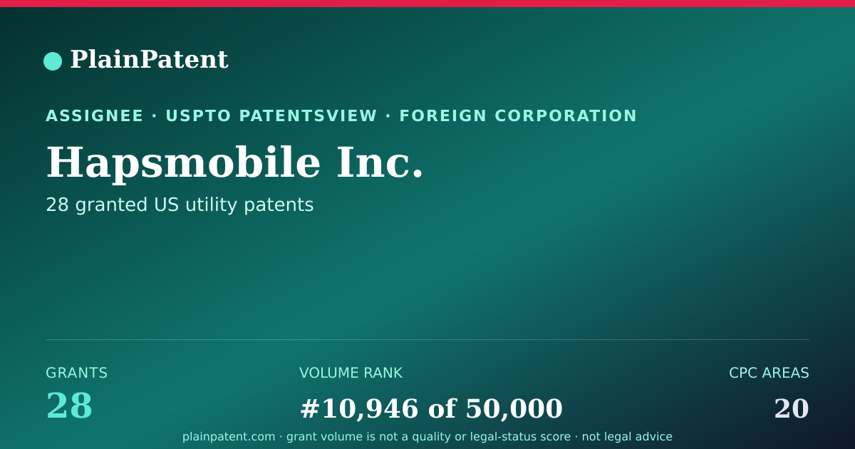 Shareable card for Hapsmobile Inc. Patent Portfolio