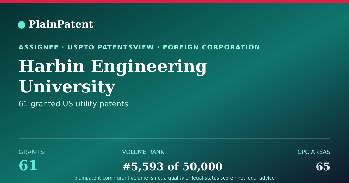 Shareable card for Harbin Engineering University Patent Portfolio