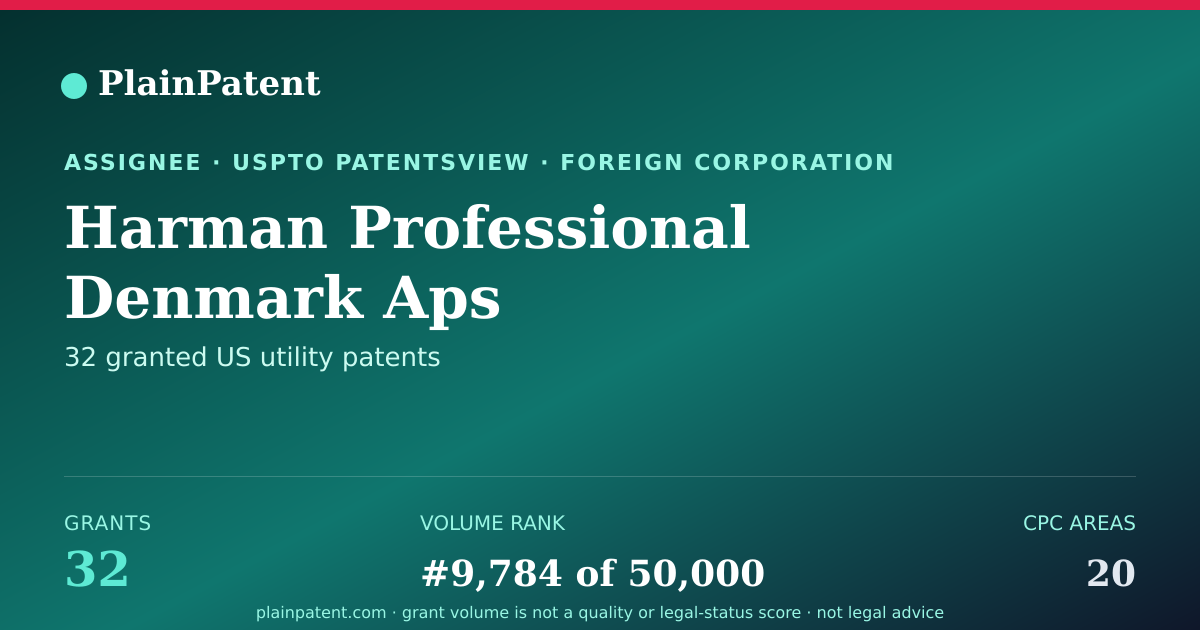 Shareable card for Harman Professional Denmark Aps Patent Portfolio