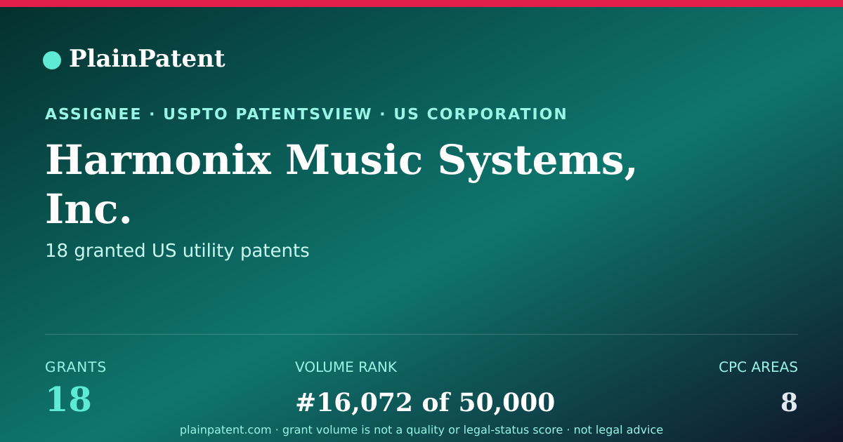 Shareable card for Harmonix Music Systems, Inc. Patent Portfolio