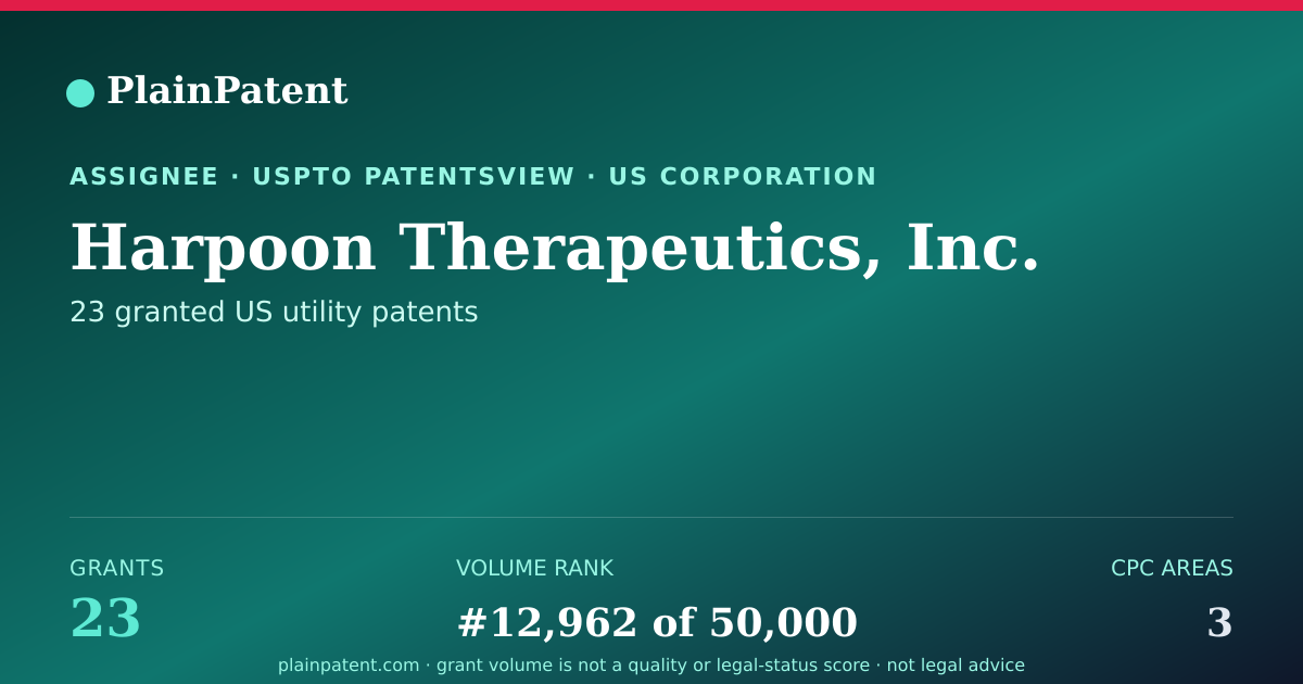 Shareable card for Harpoon Therapeutics, Inc. Patent Portfolio