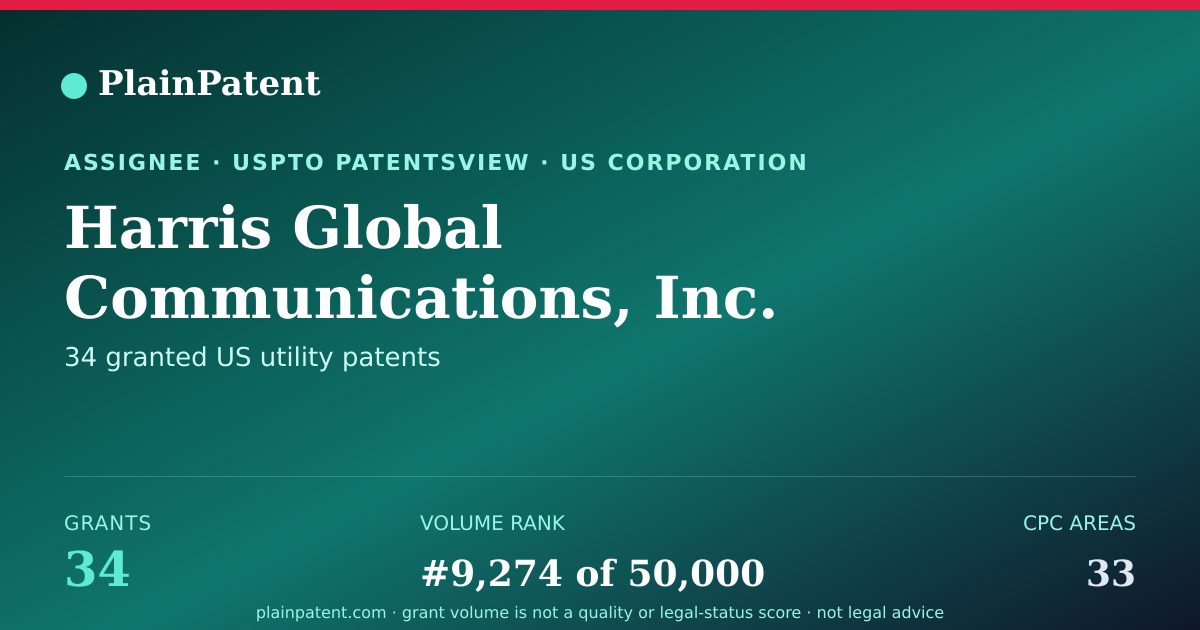 Shareable card for Harris Global Communications, Inc. Patent Portfolio