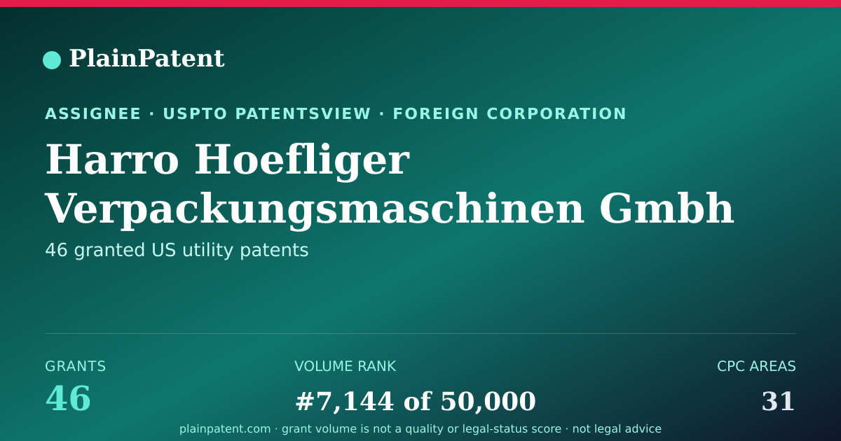 Shareable card for Harro Hoefliger Verpackungsmaschinen Gmbh Patent Portfolio