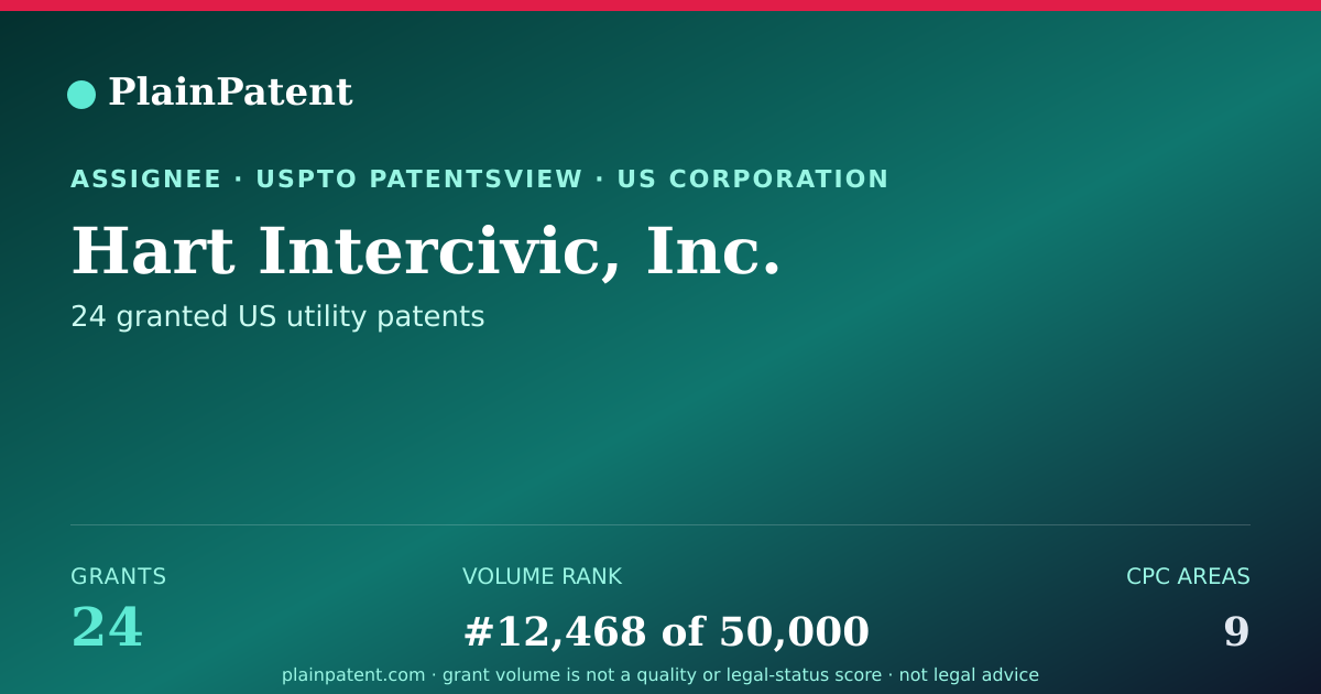 Shareable card for Hart Intercivic, Inc. Patent Portfolio