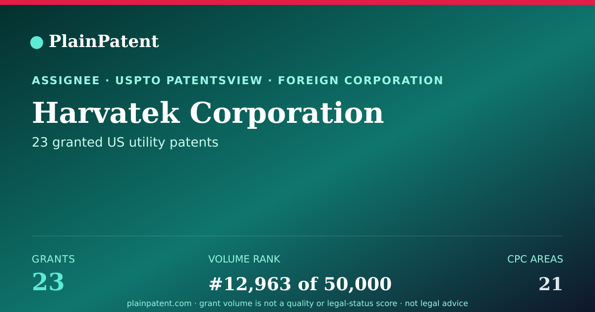 Shareable card for Harvatek Corporation Patent Portfolio