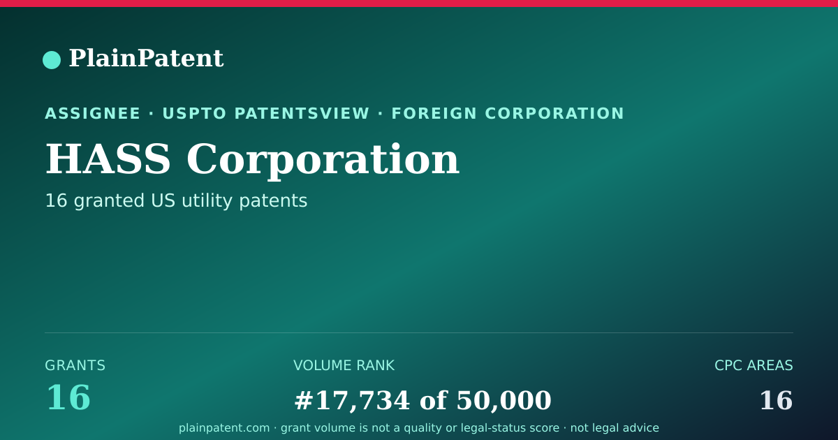 Shareable card for HASS Corporation Patent Portfolio