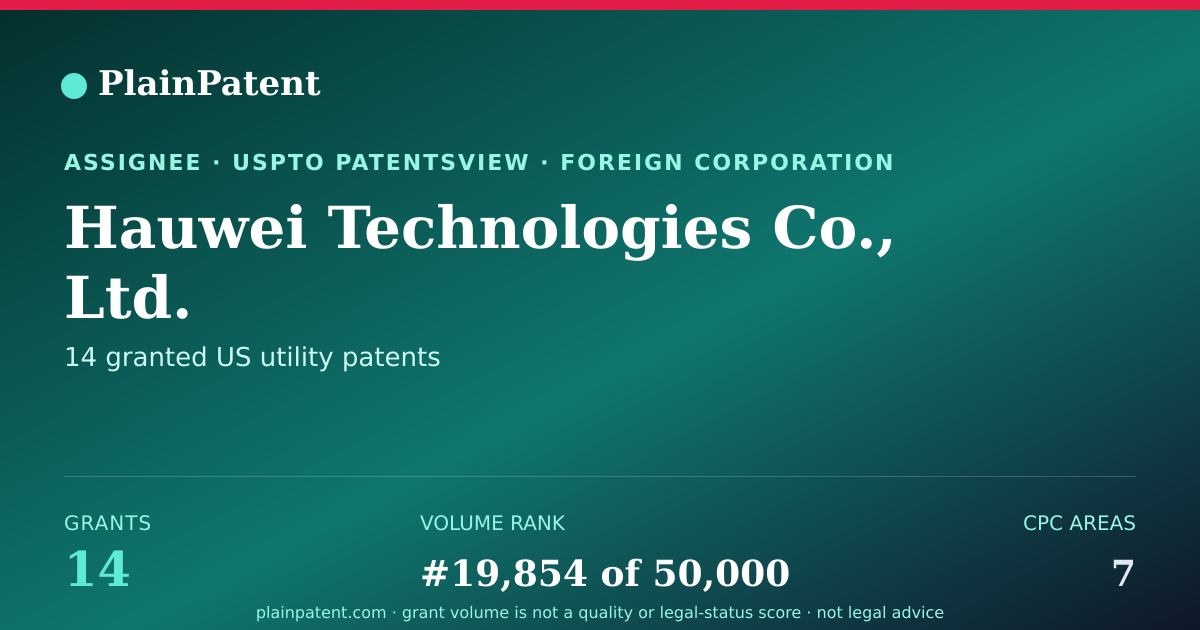 Shareable card for Hauwei Technologies Co., Ltd. Patent Portfolio
