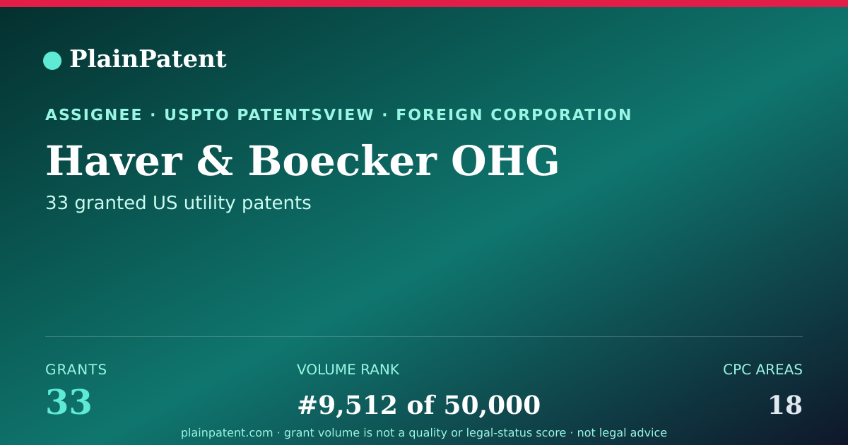 Shareable card for Haver & Boecker OHG Patent Portfolio