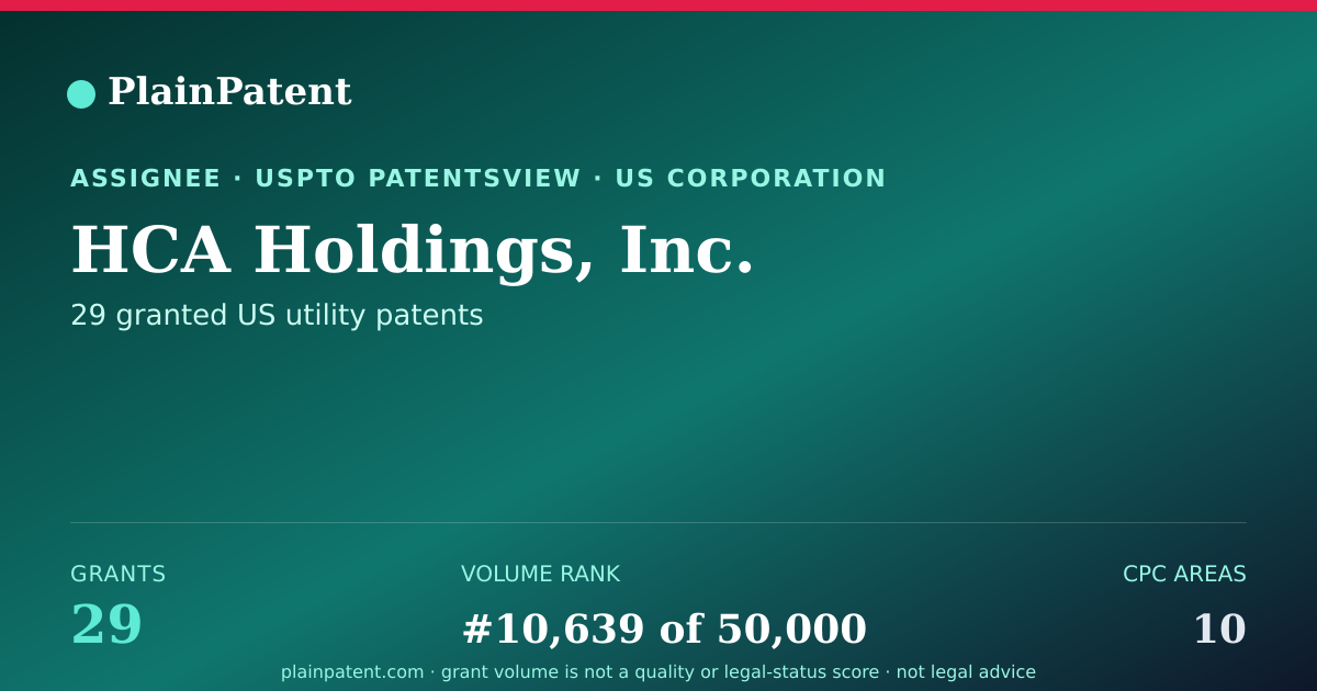 Shareable card for HCA Holdings, Inc. Patent Portfolio
