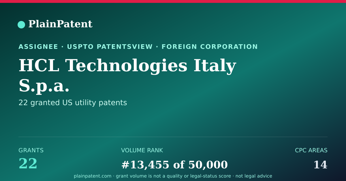 Shareable card for HCL Technologies Italy S.p.a. Patent Portfolio