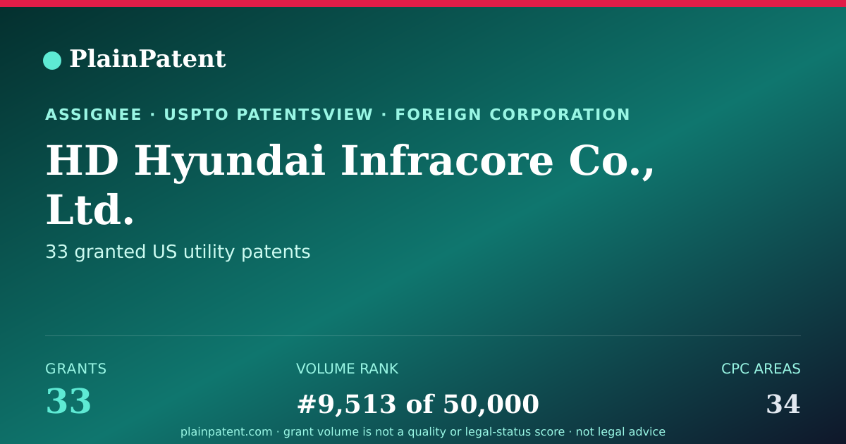 Shareable card for HD Hyundai Infracore Co., Ltd. Patent Portfolio