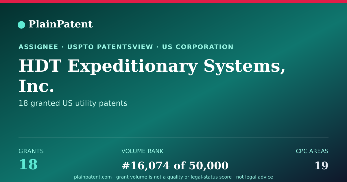 Shareable card for HDT Expeditionary Systems, Inc. Patent Portfolio