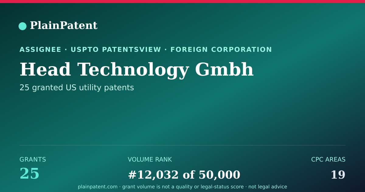 Shareable card for Head Technology Gmbh Patent Portfolio
