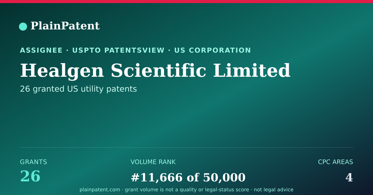 Shareable card for Healgen Scientific Limited Patent Portfolio