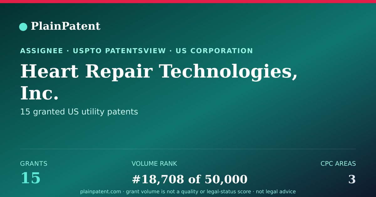 Shareable card for Heart Repair Technologies, Inc. Patent Portfolio