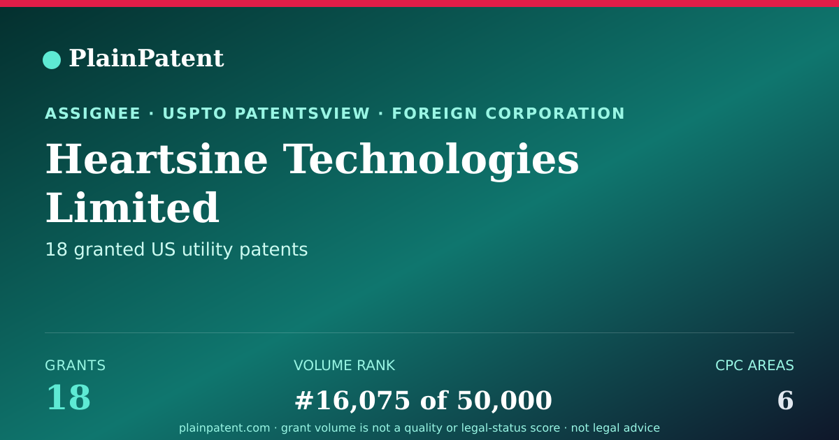 Shareable card for Heartsine Technologies Limited Patent Portfolio
