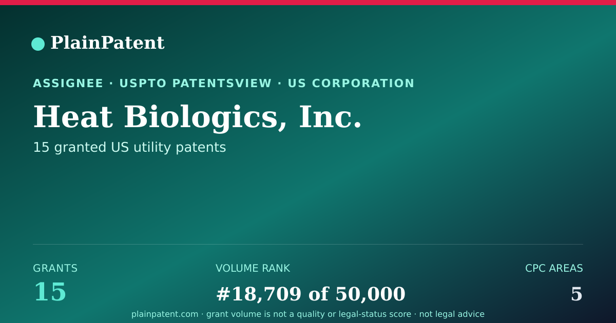 Shareable card for Heat Biologics, Inc. Patent Portfolio