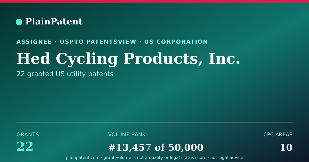 Shareable card for Hed Cycling Products, Inc. Patent Portfolio