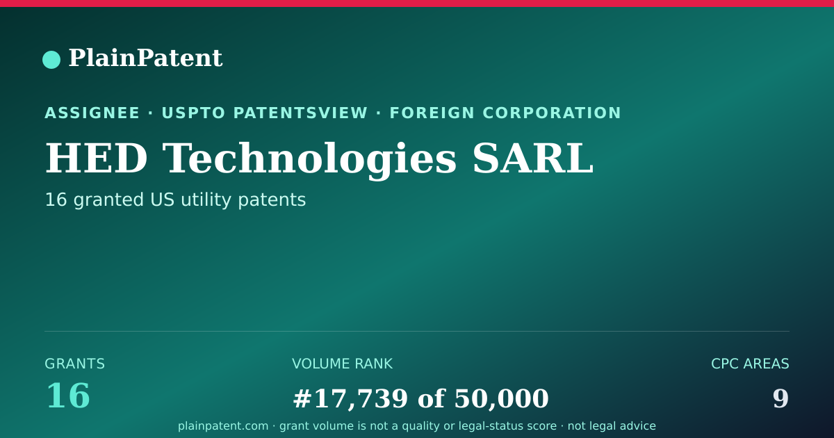 Shareable card for HED Technologies SARL Patent Portfolio
