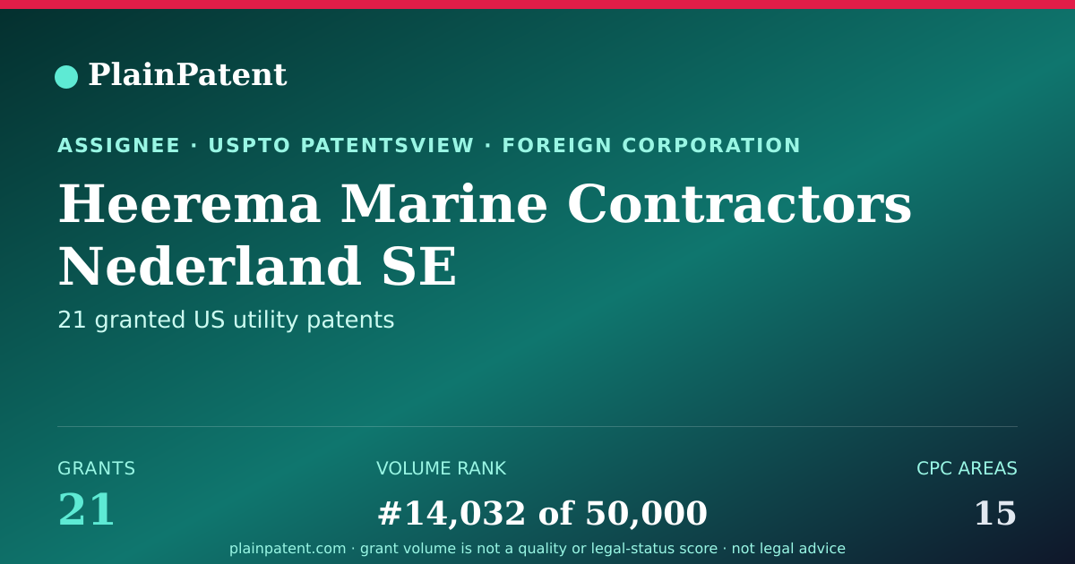 Shareable card for Heerema Marine Contractors Nederland SE Patent Portfolio