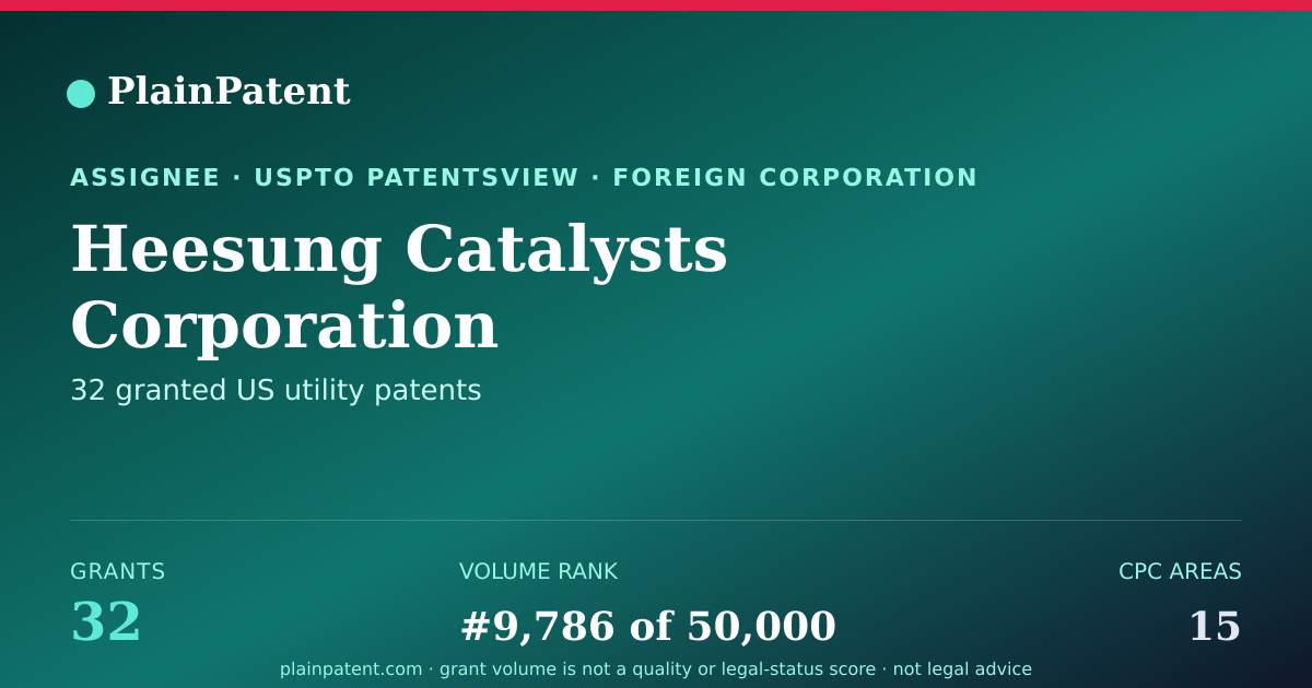 Shareable card for Heesung Catalysts Corporation Patent Portfolio