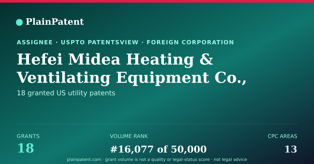 Shareable card for Hefei Midea Heating & Ventilating Equipment Co., Ltd. Patent Portfolio